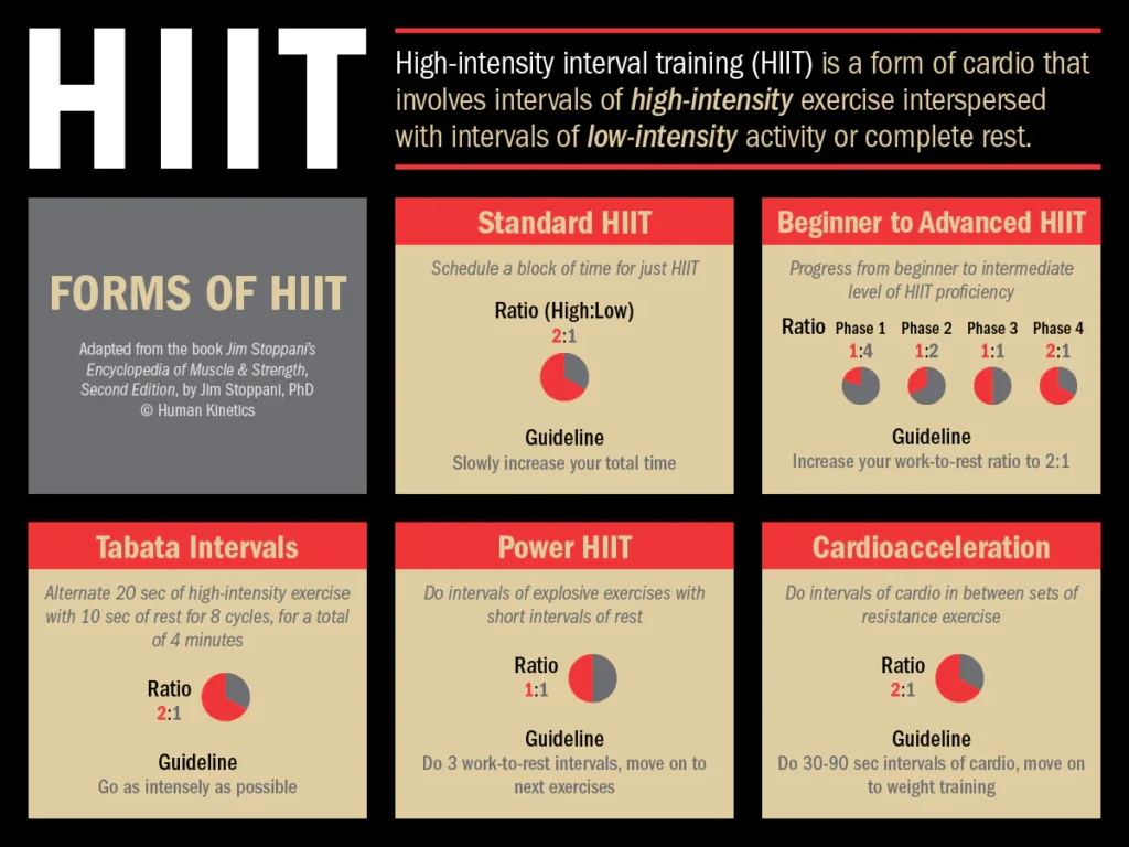 HIIT workout