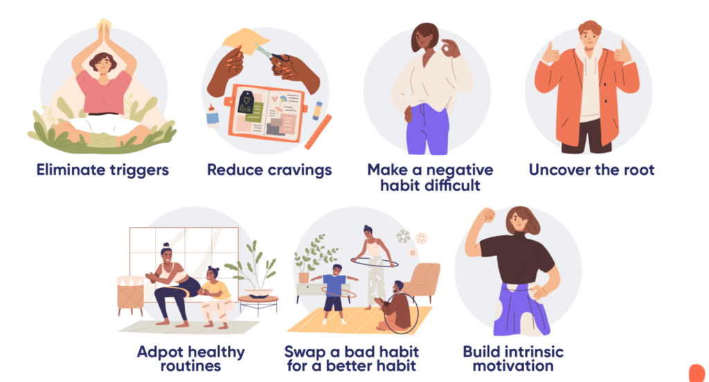 Steps Of Building Good Habits