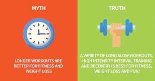 Myths about HIIT