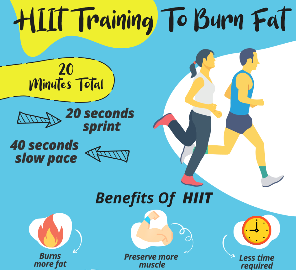 HIIT training to burn fat and Elevate Nutrition