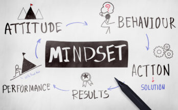 The Importance of Mindset in Fitness: